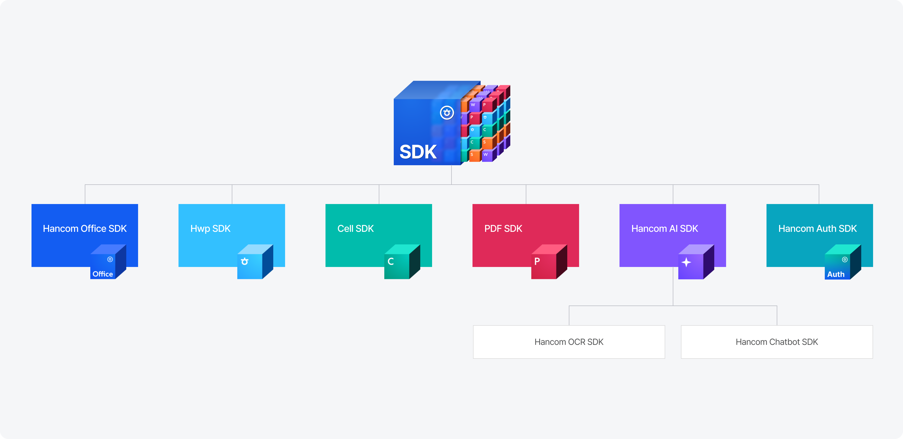 /images/img-hancomSdk-02-en.png